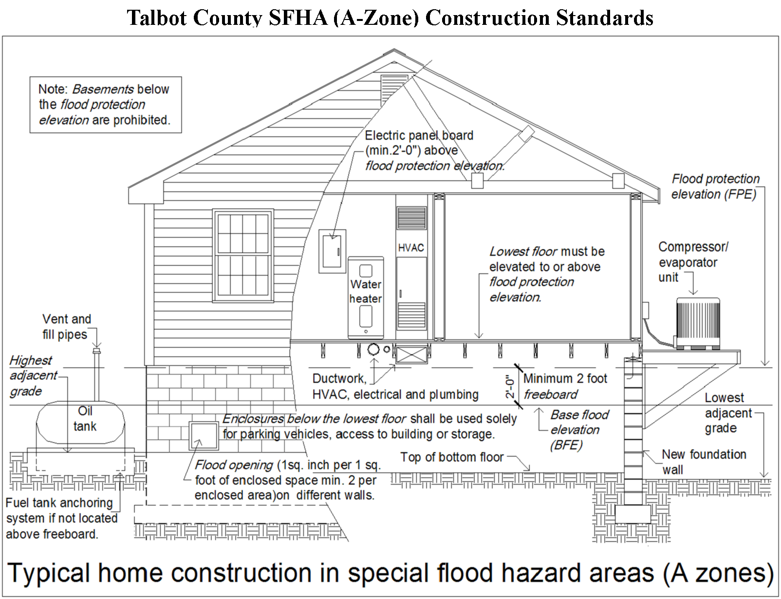 SFHA A Zone Building Construction